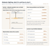 Alabaster Lighting: What It Is, Why It Glows, and How to Choose It