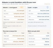Alabaster vs Crystal Chandeliers: Which One Fits Your Room?