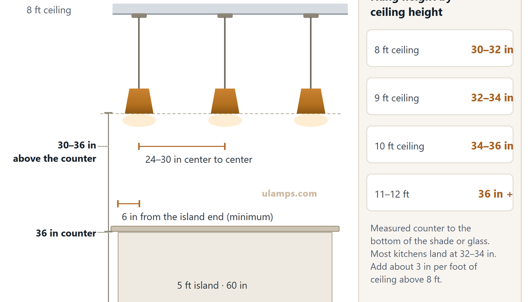 How High to Hang Pendant Lights Over a Kitchen Island