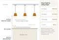 How High to Hang Pendant Lights Over a Kitchen Island