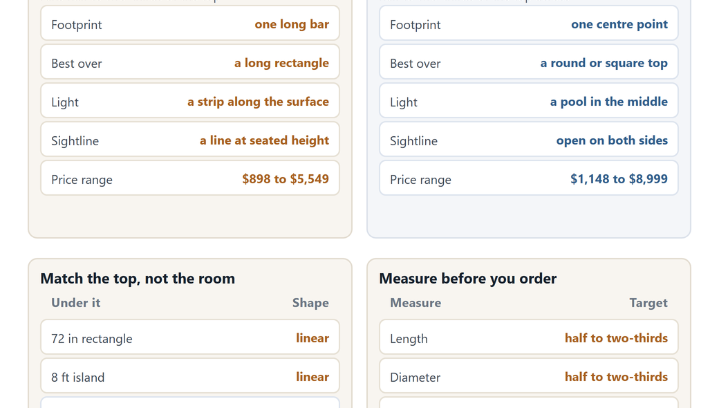 Linear vs Round Chandeliers: Which Shape Fits Your Room?